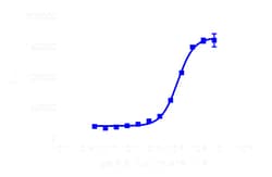 DiscoverX [Lys8,9]-Neurotensin (8-13) 5 mg | Buy Online | DiscoverX | Fisher Scientific