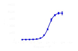 DiscoverX Oxytocin 5 mg | Buy Online | DiscoverX | Fisher Scientific