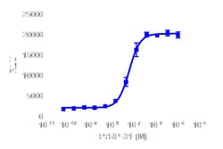 DiscoverX Prolactin Releasing Peptide (1-31) 0.5 mg | Buy Online | DiscoverX | Fisher Scientific