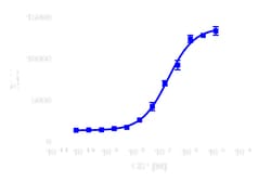 DiscoverX GIP (Gastric Inhibitory Peptide) 500 &mu;g | Buy Online | DiscoverX | Fisher Scientific