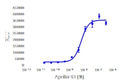 DiscoverX&nbsp;Apelin-13 TFA salt