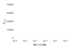 DiscoverX MG132 5 mg | Buy Online | DiscoverX | Fisher Scientific