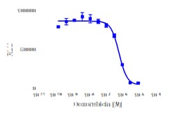 DiscoverX Doxorubicin Hydrochloride 10 mg | Buy Online | DiscoverX | Fisher Scientific