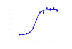 DiscoverX Serotonin 5-HT 10 mg | Buy Online | DiscoverX | Fisher Scientific