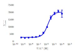 DiscoverX Uridine 5'-Triphosphate 10 mg | Buy Online | DiscoverX | Fisher Scientific
