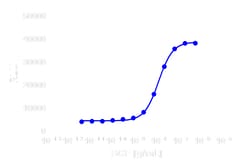 DiscoverX Recombinant Human SCF 2 &mu;g | Buy Online | DiscoverX | Fisher Scientific