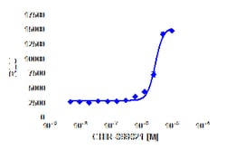 DiscoverX CHIR 99021 (CT99021) 2 mg | Buy Online | DiscoverX | Fisher Scientific