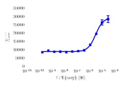DiscoverX LPI (soy), L-a-Lysophosphatidylinositol 1 mg | Buy Online | DiscoverX | Fisher Scientific