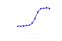 DiscoverX Melanotan II 1 mg | Buy Online | DiscoverX | Fisher Scientific