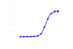 DiscoverX 17 -Estradiol 10 mg | Buy Online | DiscoverX | Fisher Scientific
