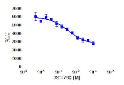 DiscoverX XCT790 5 mg | Buy Online | DiscoverX | Fisher Scientific