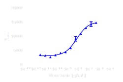 DiscoverX Neurturin 20 &mu;g | Buy Online | DiscoverX | Fisher Scientific