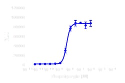 DiscoverX Thapsigargine 1 mg | Buy Online | DiscoverX | Fisher Scientific