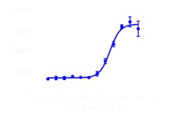 DiscoverX Phenylephrine 10 mg | Buy Online | DiscoverX | Fisher Scientific