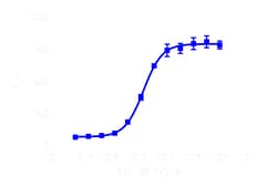 DiscoverX MCH(6-17) 500 &mu;g | Buy Online | DiscoverX | Fisher Scientific