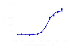 DiscoverX 2-(methylthio)-ADP 5 mg | Buy Online | DiscoverX | Fisher Scientific