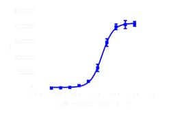 DiscoverX C3a Receptor Agonist 1 mg | Buy Online | DiscoverX | Fisher Scientific