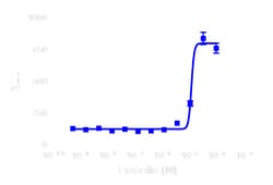 DiscoverX Embelin 10 mg | Buy Online | DiscoverX | Fisher Scientific