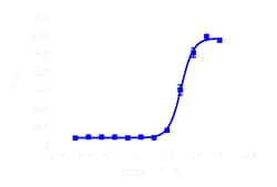 DiscoverX Recombinant Human Relaxin-2 5 &mu;g | Buy Online | DiscoverX | Fisher Scientific
