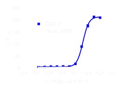DiscoverX -Ketoglutaric acid sodium salt 10 mg | Buy Online | DiscoverX | Fisher Scientific