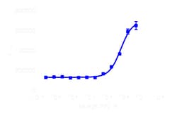 DiscoverX BAM (8-22) 1 mg | Buy Online | DiscoverX | Fisher Scientific