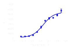 DiscoverX Propranolol Hydrochloride 10 mg | Buy Online | DiscoverX | Fisher Scientific