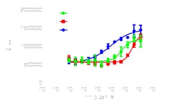 DiscoverX CAL-101 (Idelalisib, GS-1101) 10 mg | Buy Online | DiscoverX | Fisher Scientific