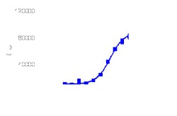 DiscoverX Recombinant Human IL-17F 25 &mu;g | Buy Online | DiscoverX | Fisher Scientific
