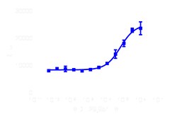 DiscoverX MDL 29,951 5 mg | Buy Online | DiscoverX | Fisher Scientific