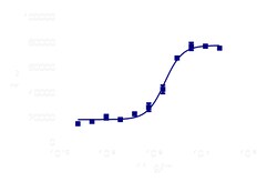 DiscoverX Recombinant Human IL-11 10 &mu;g | Buy Online | DiscoverX | Fisher Scientific