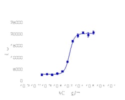 DiscoverX Recombinant Rat Beta-NGF 100 &mu;g | Buy Online | DiscoverX | Fisher Scientific