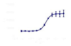 DiscoverX Recombinant Human IL-21 10 &mu;g | Buy Online | DiscoverX | Fisher Scientific