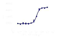 DiscoverX Anti-PD1 Antibody [NAT105] 100 &mu;g:Antibodies