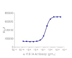 DiscoverX Anti-VISTA Antibody [730804] 25 &mu;g:Antibodies