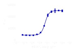 DiscoverX Anti-TIM3 Antibody [344801] 25 &mu;g:Anticorps