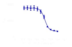 DiscoverX Anti-CTLA4 Antibody [14D3] 100 &mu;g | Buy Online | DiscoverX | Fisher Scientific