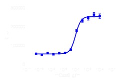 DiscoverX Recombinant Human Gas6 500 &mu;g | Buy Online | DiscoverX | Fisher Scientific