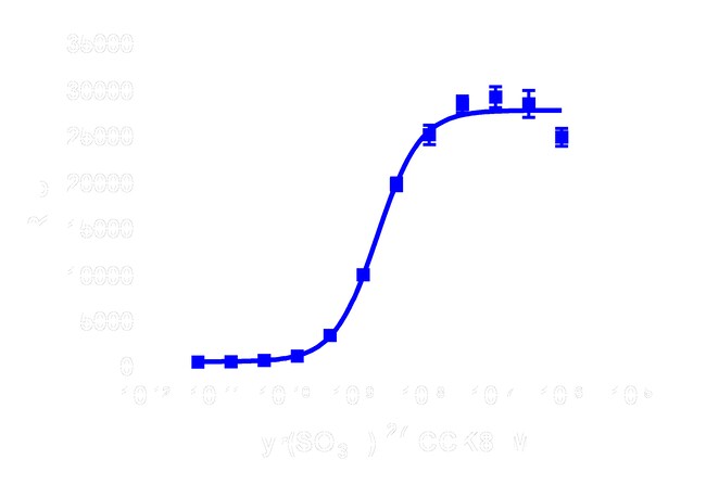 DiscoverX PathHunter eXpress CCKAR CHO-K1 -Arrestin GPCR Assay 1 Set ...