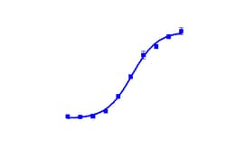 DiscoverX PathHunter™ HEK 293 CCR2 β-Arrestin Cell Line