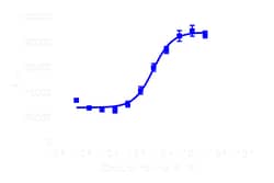 DiscoverX PathHunter eXpress CHRM2 CHO-K1 -Arrestin GPCR Assay 1000 dp (10 x 96-pocillos) | Buy Online | DiscoverX | Fisher Scientific