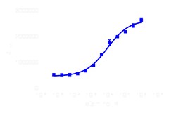 DiscoverX PathHunter eXpress HRH2 CHO-K1 -Arrestin GPCR Assay 1,000 dp (10 x 96-well) | Buy Online | DiscoverX | Fisher Scientific