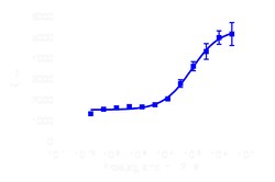 DiscoverX PathHunter eXpress PTGER2 CHO-K1 -Arrestin GPCR Assay 200 dp (2 x 96-well) | Buy Online | DiscoverX | Fisher Scientific