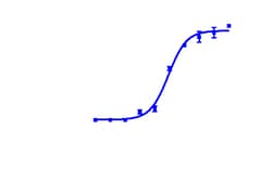 DiscoverX PathHunter HEK 293 GRPR -Arrestin Cell Line 2 Vials | Buy Online | DiscoverX | Fisher Scientific