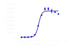 DiscoverX PathHunter eXpress GRPR U2OS -Arrestin GPCR Assay 1,000 dp (10 x 96-well) | Buy Online | DiscoverX | Fisher Scientific