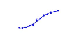 DiscoverX&nbsp;PathHunter&trade; U2OS MC5R &beta;-Arrestin Cell Line