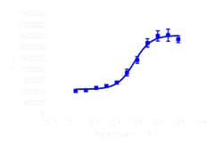 DiscoverX PathHunter eXpress MC5R CHO-K1 -Arrestin GPCR Assay 1,000 dp (10 x 96-well) | Buy Online | DiscoverX | Fisher Scientific