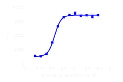 DiscoverX PathHunter eXpress PPYR1 (NPY4R) CHO-K1 -Arrestin GPCR Assay 1,000 dp (10 x 96-well) | Buy Online | DiscoverX | Fisher Scientific