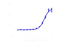 DiscoverX PathHunter™ CHO-K1 SSTR3 β-Arrestin Cell Line