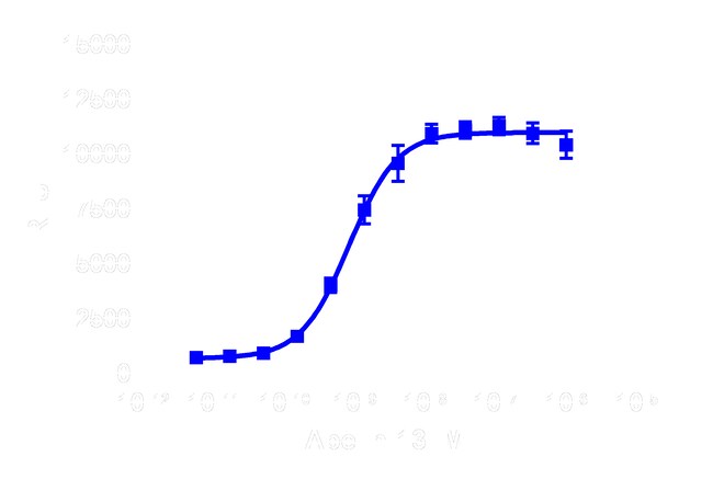 DiscoverX PathHunter eXpress AGTRL1 CHO-K1 -Arrestin GPCR Assay 1 Set ...