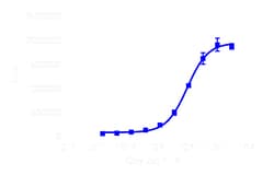 DiscoverX PathHunter eXpress OXTR CHO-K1 -Arrestin GPCR Assay 1,000 dp (10 x 96-well) | Buy Online | DiscoverX | Fisher Scientific